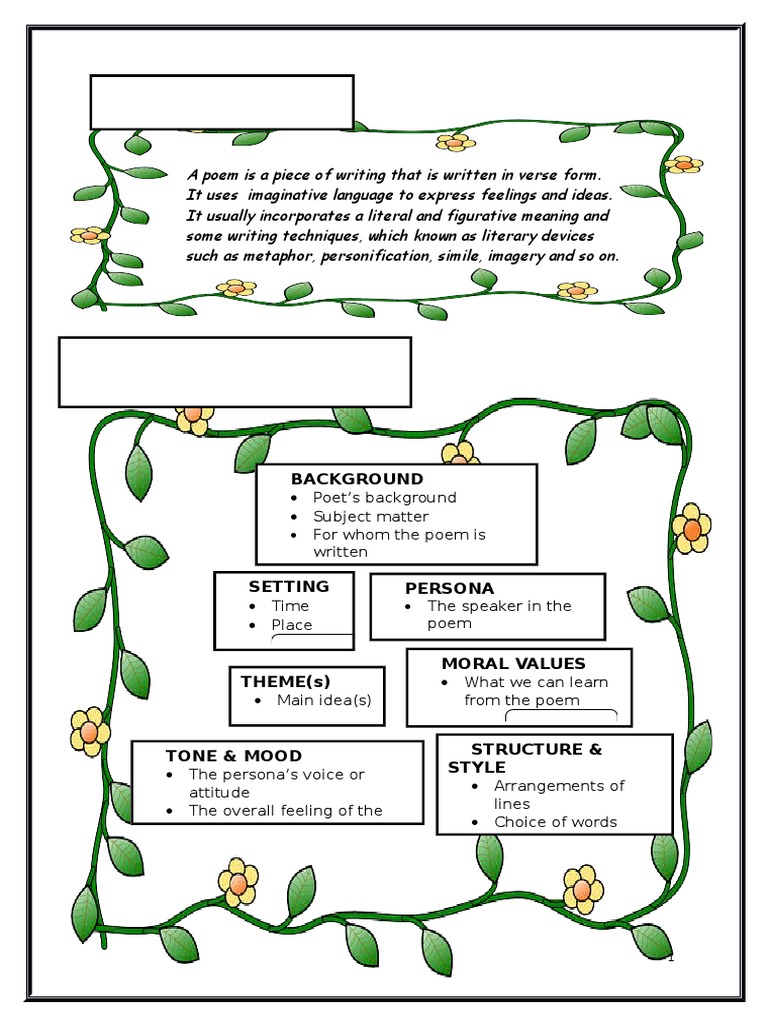 Sad I Ams - Module Lit Form I | Poetry