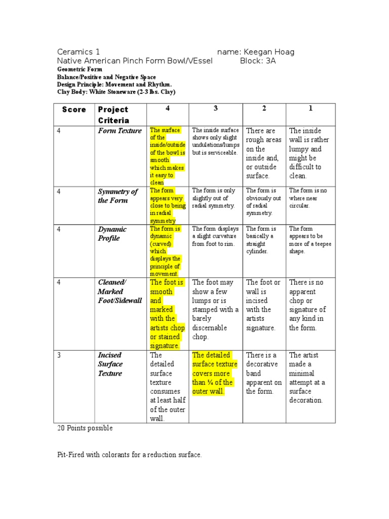 Native American Pinch Form Bowl Evaluation | PDF
