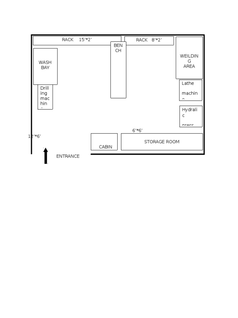 Workshop Layout and Equipment Guide | PDF