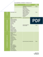 Estrategias para El Aprendizaje y Tecnicas