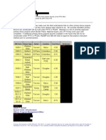 CREW: U.S. Department of Homeland Security: U.S. Customs and Border Protection: Regarding Border Fence: Primary Fence Projects (Redacted) 2