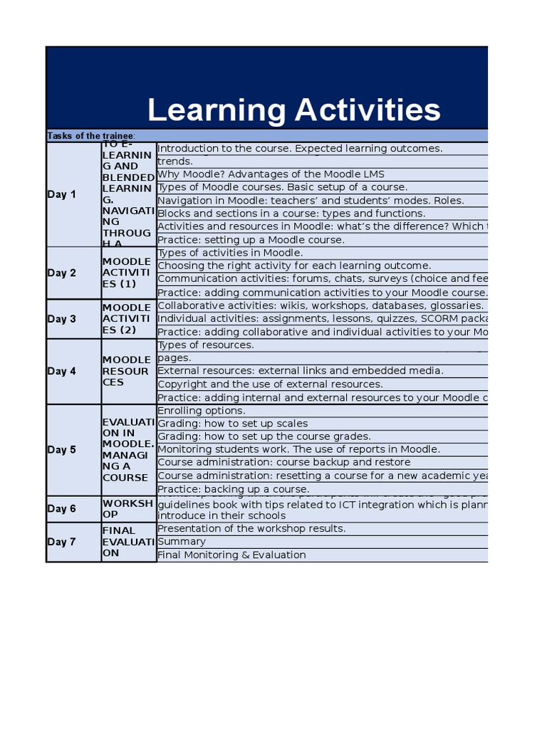 Comprehensive Moodle Course Workshop | PDF | Art | Self-Improvement