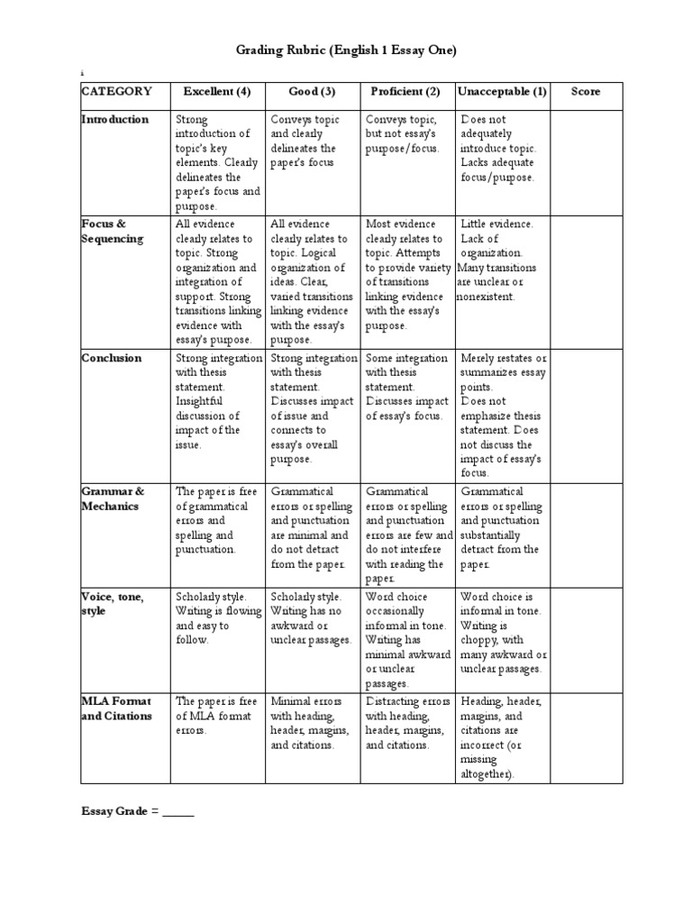 English 1 Essay Grading Guide | PDF | Language Arts & Discipline