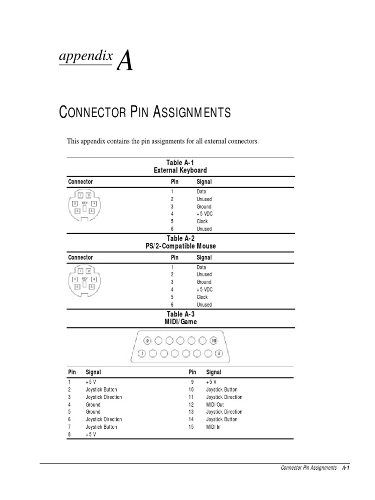 Appendix: Onnector IN Ssignments | PDF | Media Technology | Computer ...