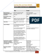 A Chart Comparing Shia and Sunni Beliefs