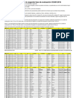 Clasificados Pata La Segunda Fase COAR 2016 - DRE - HUANUCO - INOHA