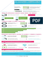 Globaled Infographic