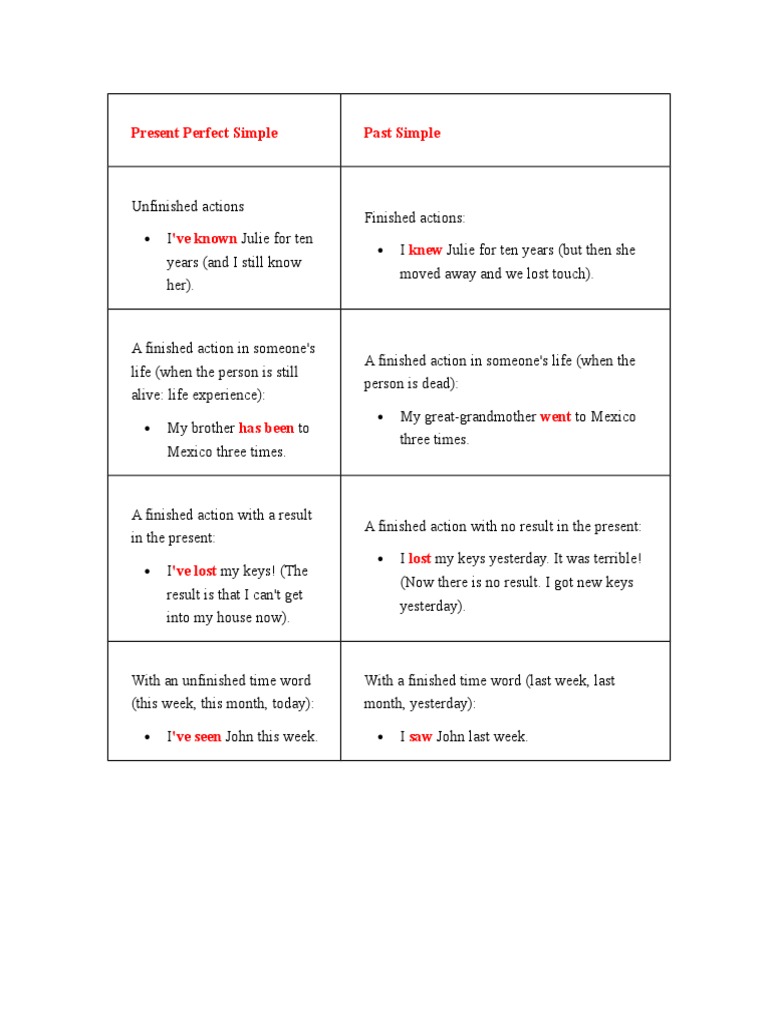 Present Perfect Simple Explained | PDF | Mystery, Thriller & Crime Fiction