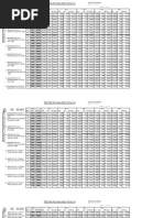 HA Impacts of Agricultural Expansion (1910s–2010s) on the Water