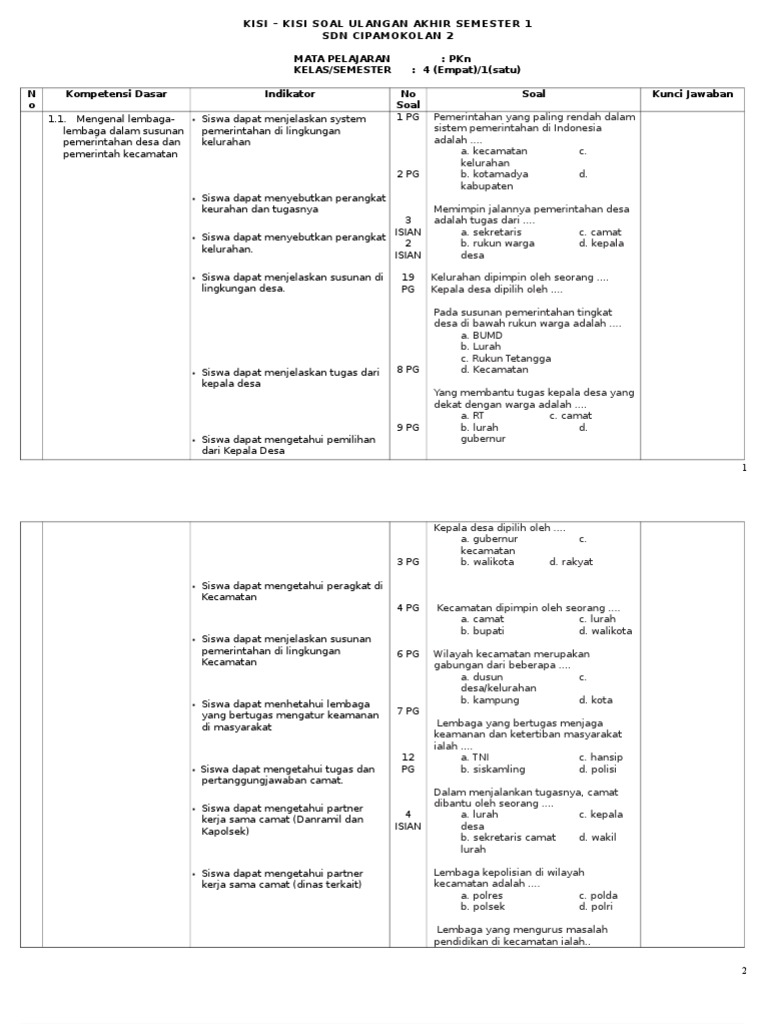 Kisi Kisi Soal Uas Pkn Kelas 4 Smtr 1
