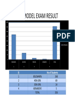 Lss Mode Exam Analysis