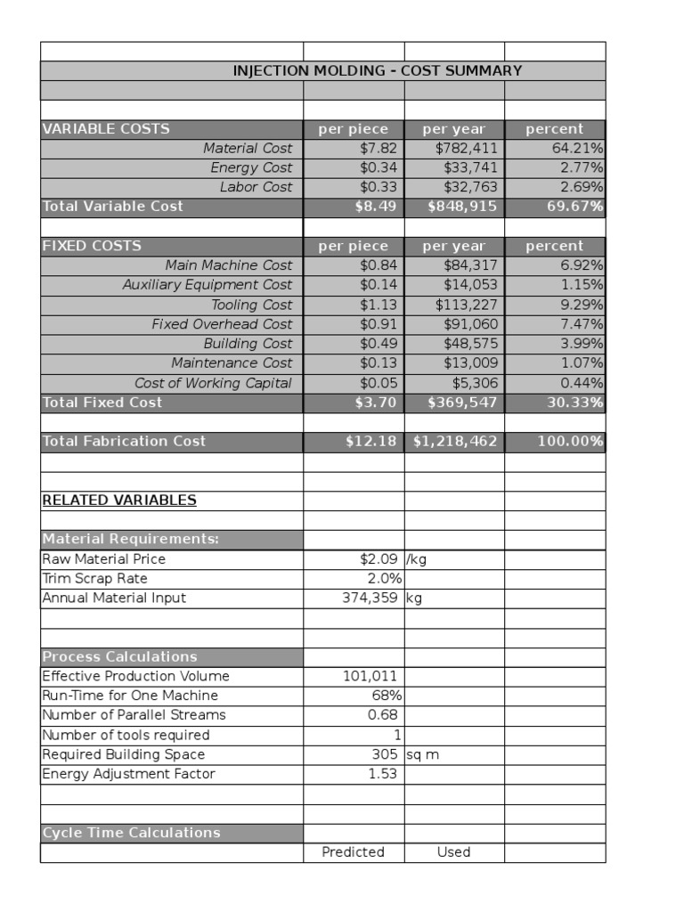 Injection Molding Cost Analysis | PDF | Thermoplastic | Polymers