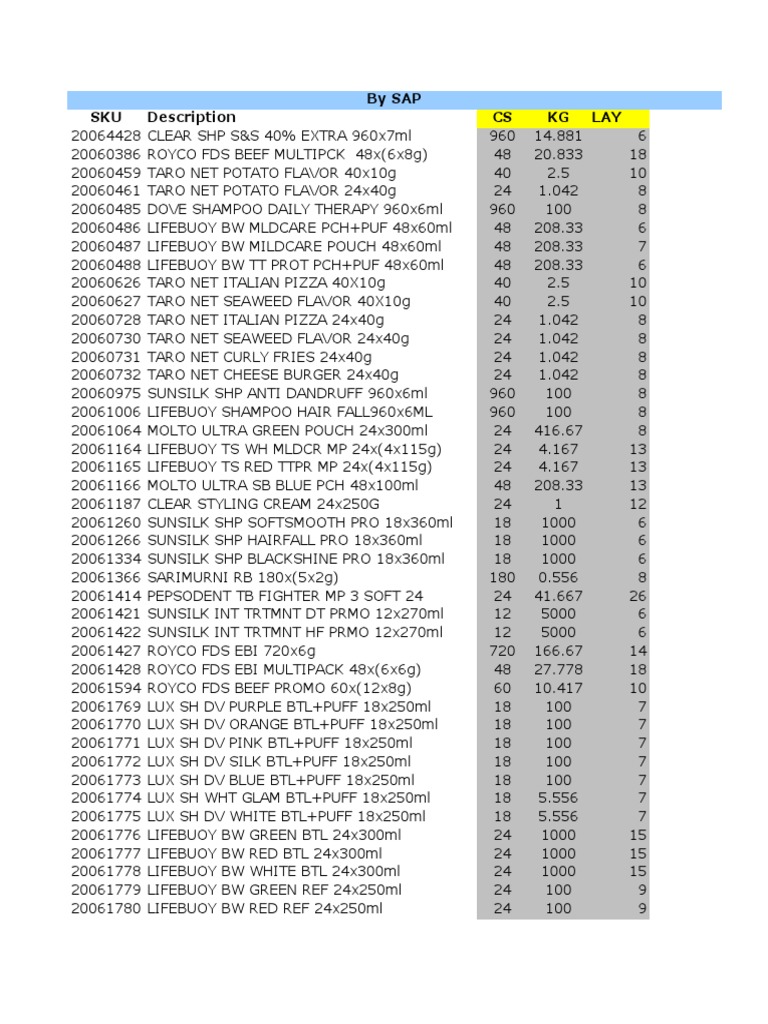 Product List for SAP Inventory Management | PDF | Integumentary System ...