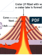 Volcano Parts