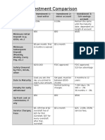 Investment Comparison Activity