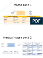 Neraca Massa Zona 1