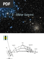 Stellar Spectra