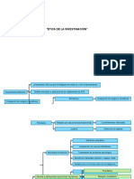 Ética de la Investigación