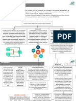 Fusion y Transformacion de Una Empresa