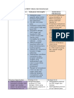 Lampiran 4 SWOT Akses Dan Kesetaraan