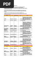 Venture Capital Funding, Fourth Quarter 2015