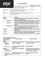 Clinical Packet OB