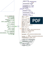 Mapa de Procesos