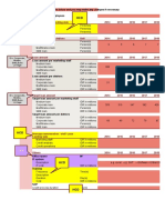 Credit Operations: Div. Corporate, Middle, SME, Buss Linkage