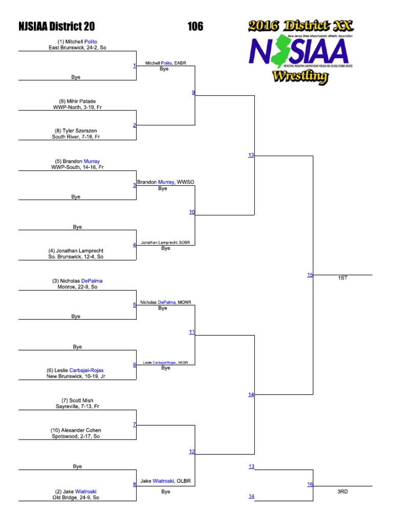 District 20 Wrestling Tournament Brackets