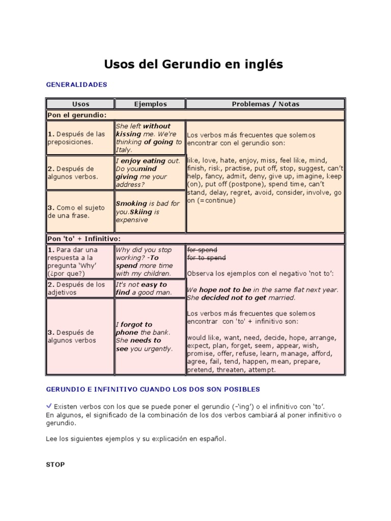 Usos Del Gerundio En Inglés