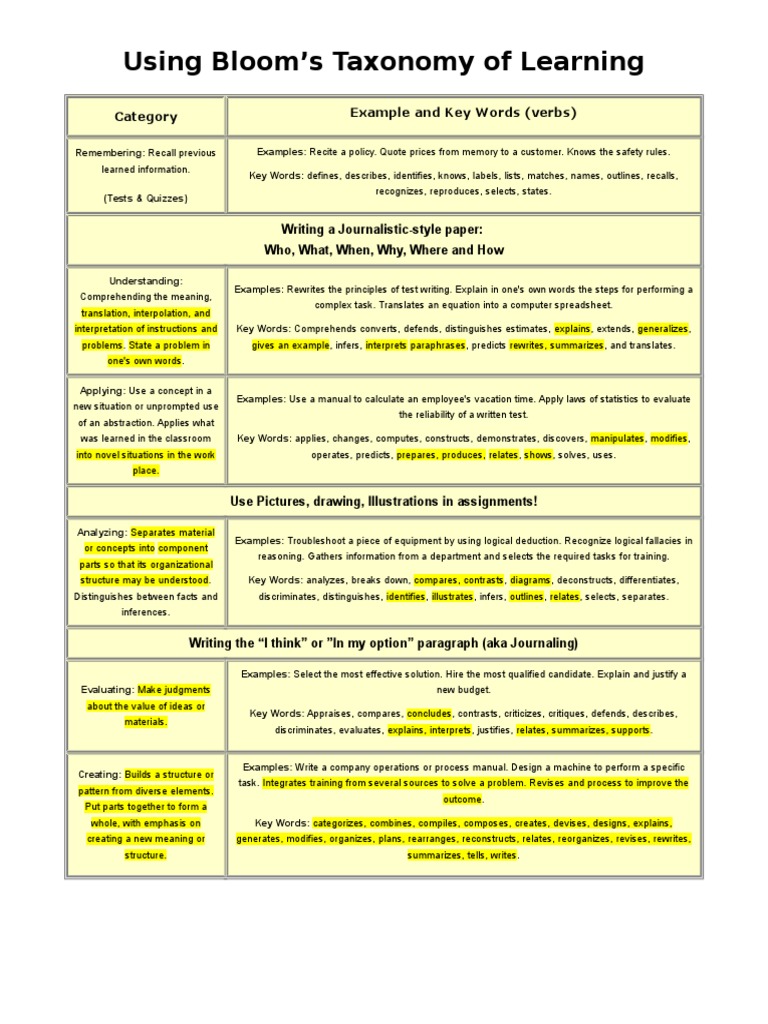Bloom Cognition Psychology & Cognitive Science