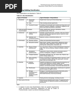 Fire Code Occupancy Details | PDF | Building | Fire Sprinkler System