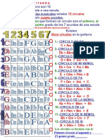 Circulos Guitarra