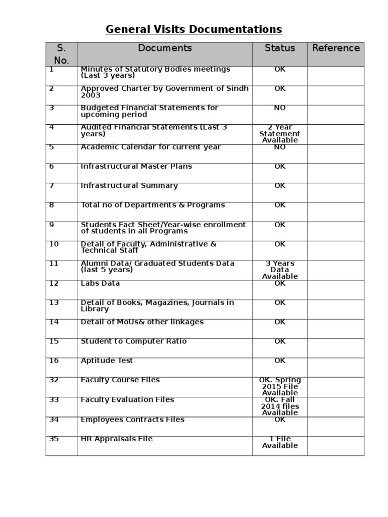 Comprehensive General Visits Documentation | PDF