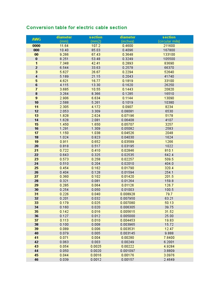 awg-to-mm-conversion-table-for-electric-cable-section