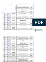 Čerpanie Dotácii Z Rezervy Predsedu Vlády Za Rok 2015