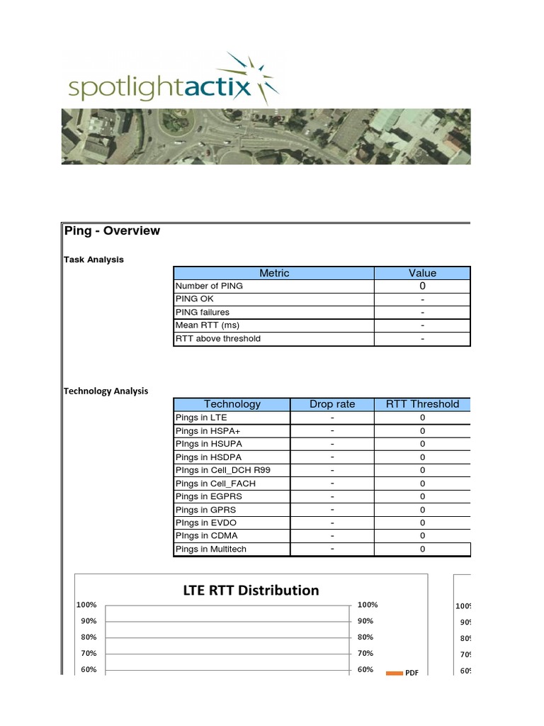 Network Ping and RTT Analysis | PDF | Computers | Technology & Engineering