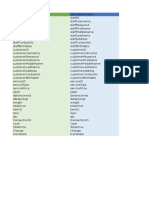 Database Normalization