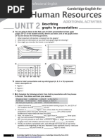 Unit 2: Human Resources