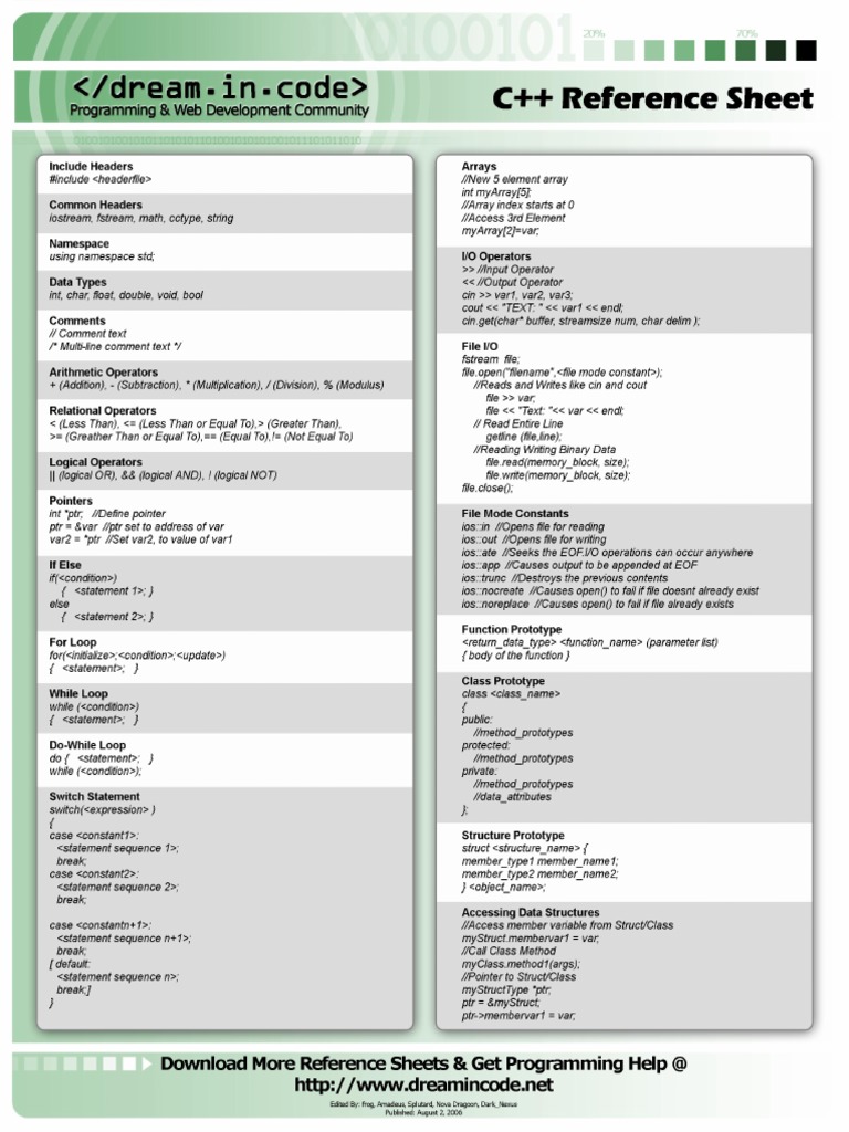 CPP Reference Sheet | PDF