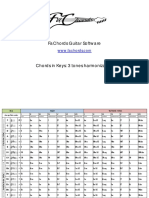 Chords in Keys Reference PDF