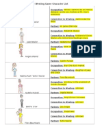 character chart with descriptions