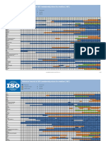 Historical Record of Iso Membership 1947 To 2015