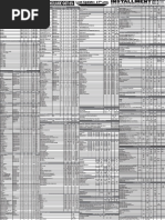 Pricelist | PDF | Advanced Micro Devices | Hdmi