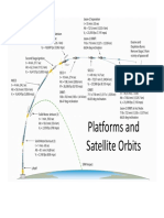 Satellite Orbits and Sensors