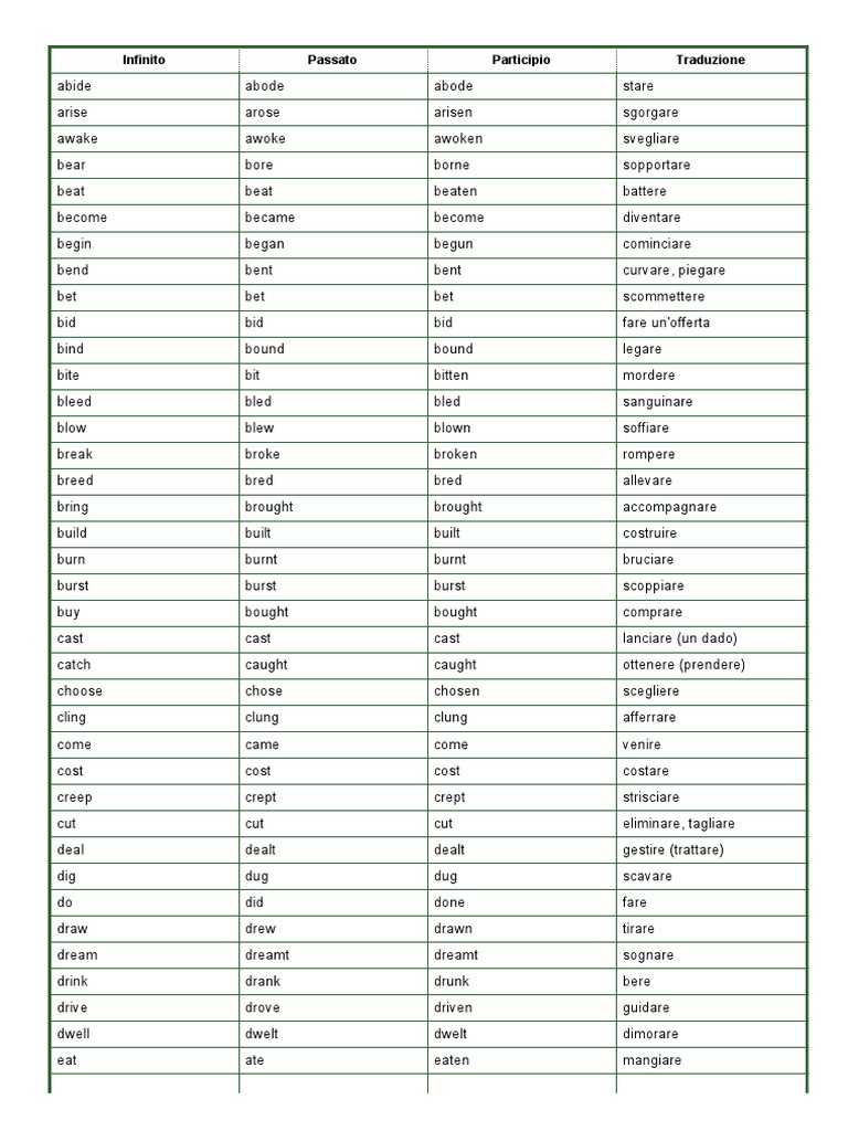 Avverbi In Inglese - Lista Completa - Foto 4