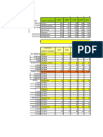 Evaluacion Pip Pataz 