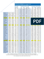 Preliminary December 2015 City Labor Force Estimates (Not Seasonally Adjusted)