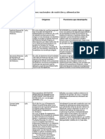 Instituciones Nacionales de Nutrición y Alimentación