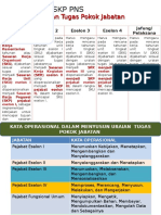 Kata Operasional Uraian Tugas SKP